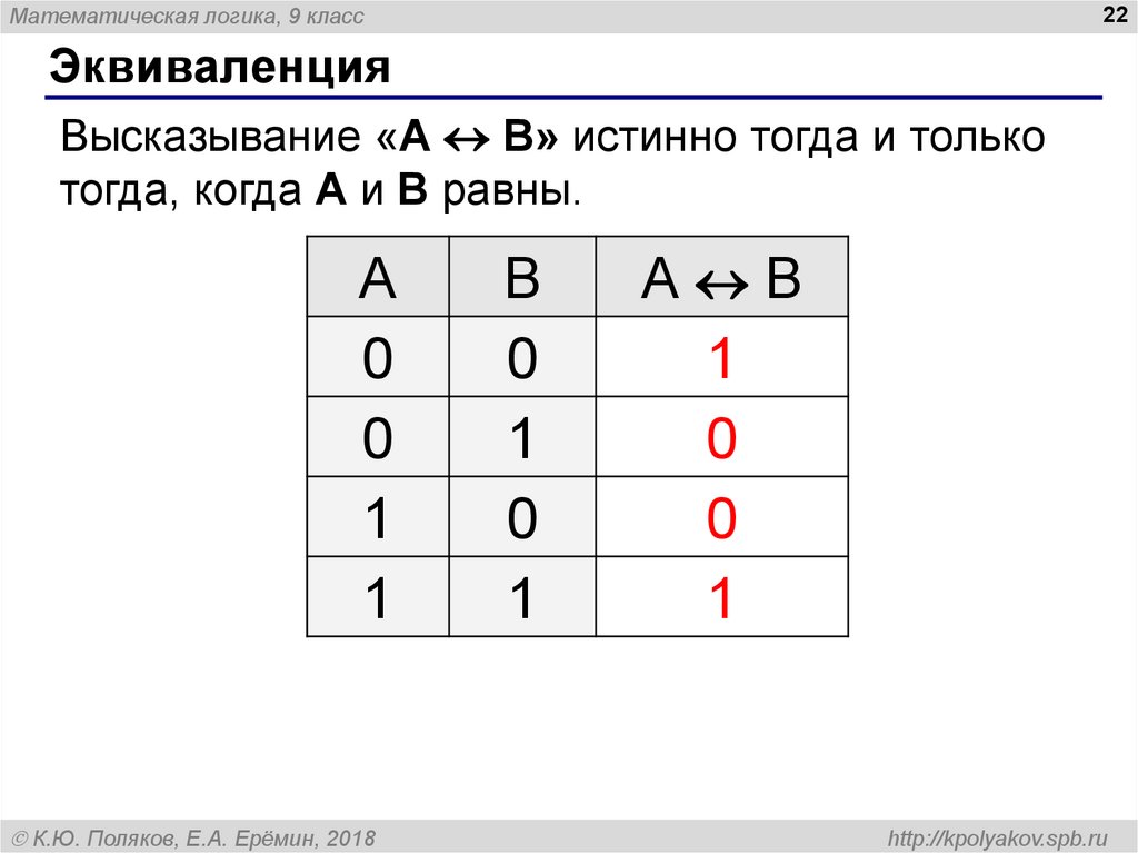 Математическая логика презентация