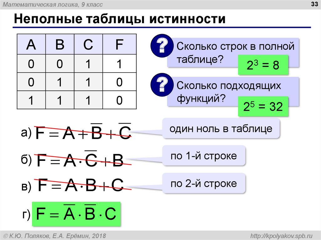 Математическая логика презентация