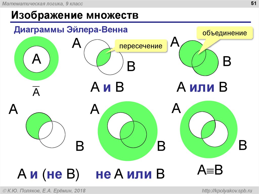 Логика порецкого в картинках