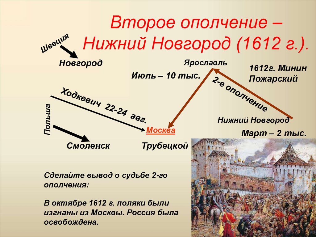 Почему действия 2 ополчения. Схема второе ополчение 1612. Карта второго ополчения 1612. Второе ополчение на Москву.