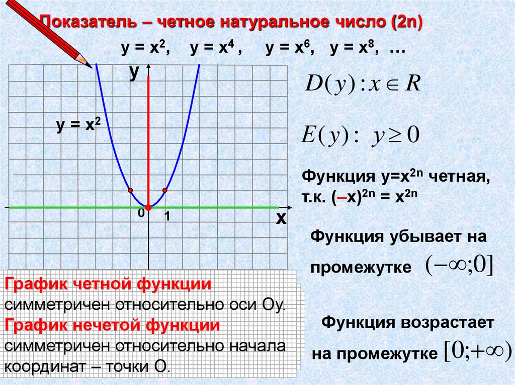 Функция у 9х 3. Функция у х2. Х четное функции. Степенная функция 9 класс. График степенной функции.