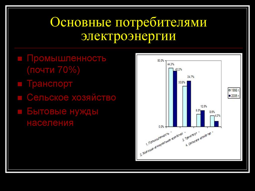 Потребитель электрической энергии это