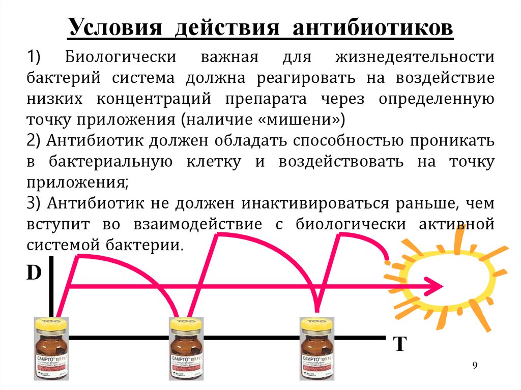 Действуют условия. Действие антибиотиков на бактерии. Воздействие антибиотиков на бактерии. Влияние антибиотиков на микроорганизмы. Влияние антибиотиков на микробы.