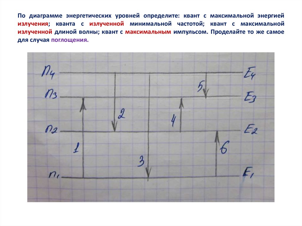 По диаграмме энергетических уровней определите при каком переходе энергия излучения максимальна