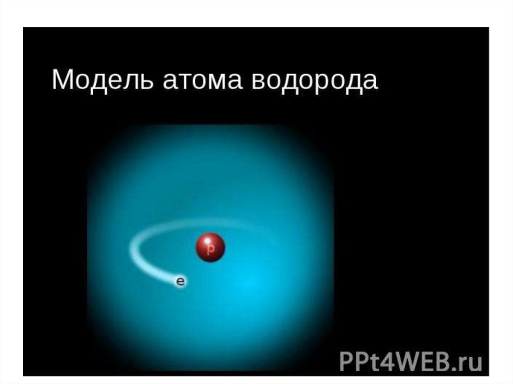 Атом водорода находящийся. Модель атома водорода. Фото атома водорода. Снимок атома водорода. Как выглядит атом водорода.