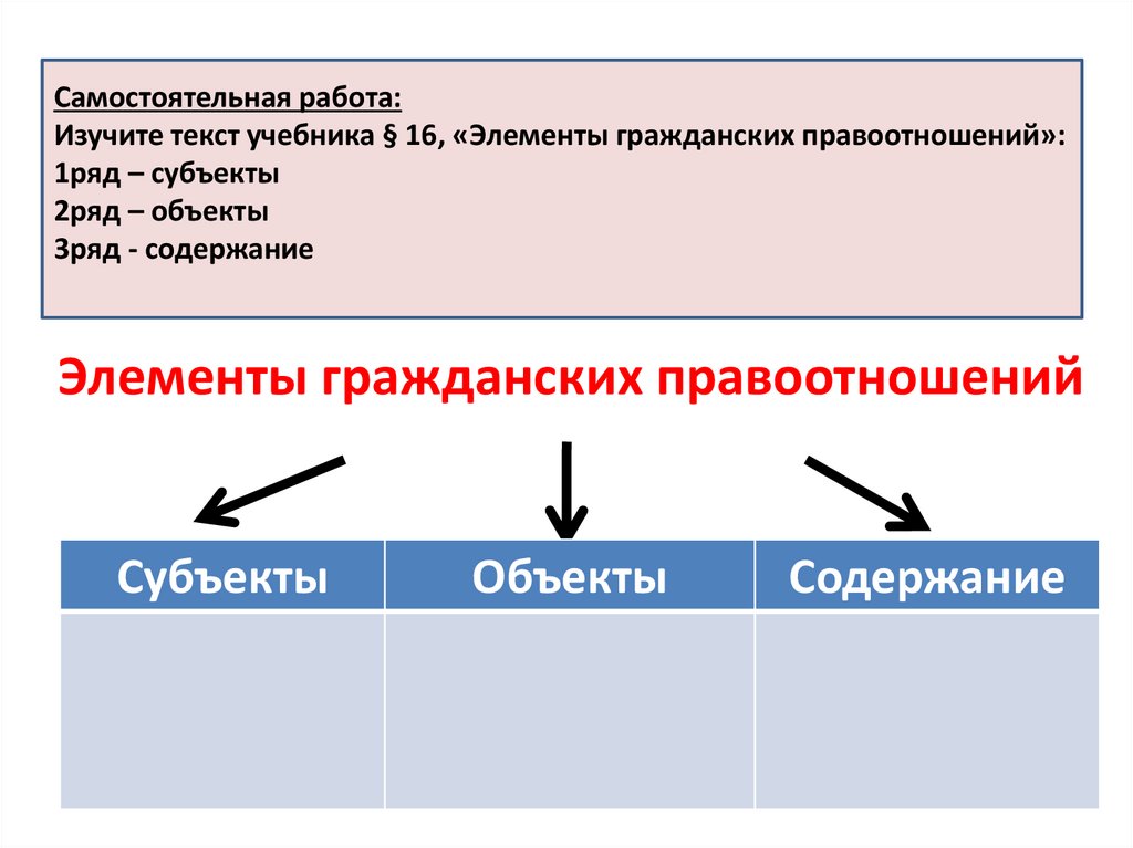 Параграф 12 гражданские правоотношения 7 класс. Субъекты объекты и содержание гражданских правоотношений. Субъекты и объекты жилищных правоотношений. Субъект объект содержание. Параграф 16 гражданские правоотношения.