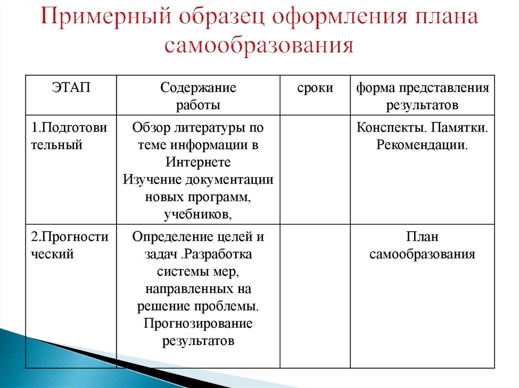 План индивидуального производства