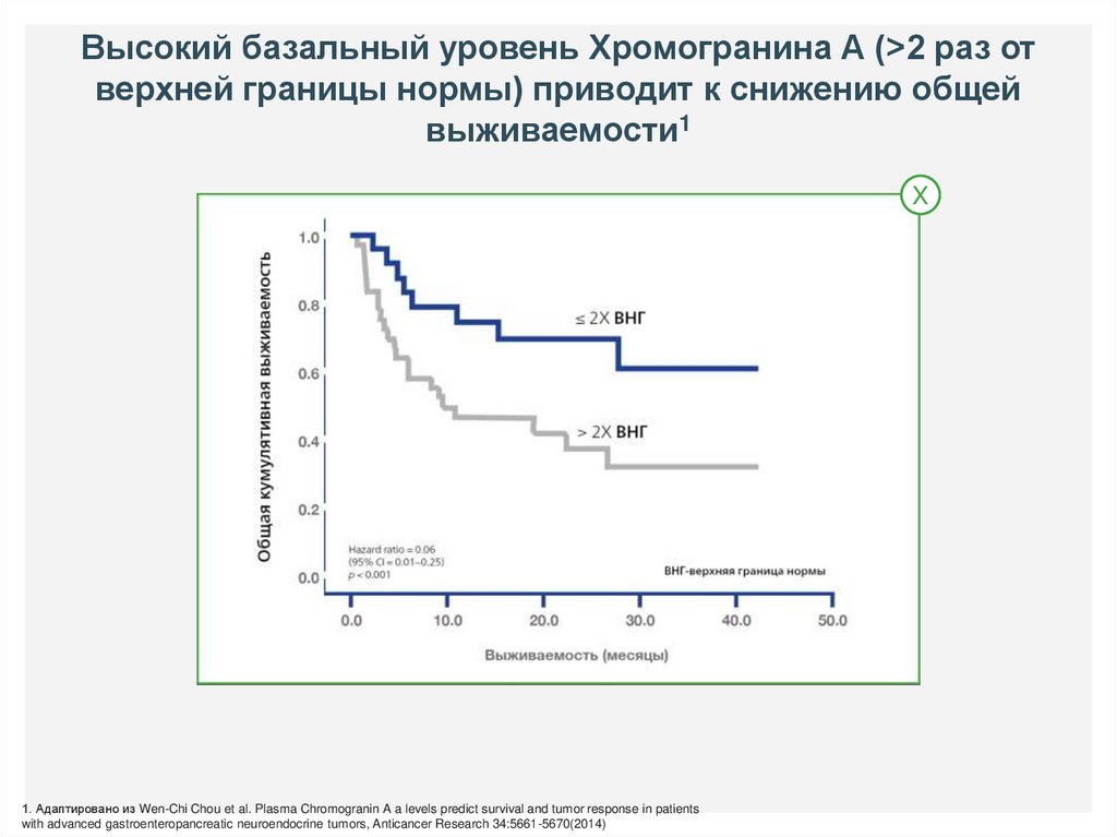 Нейроэндокринные опухоли общие принципы диагностики и лечения руководство