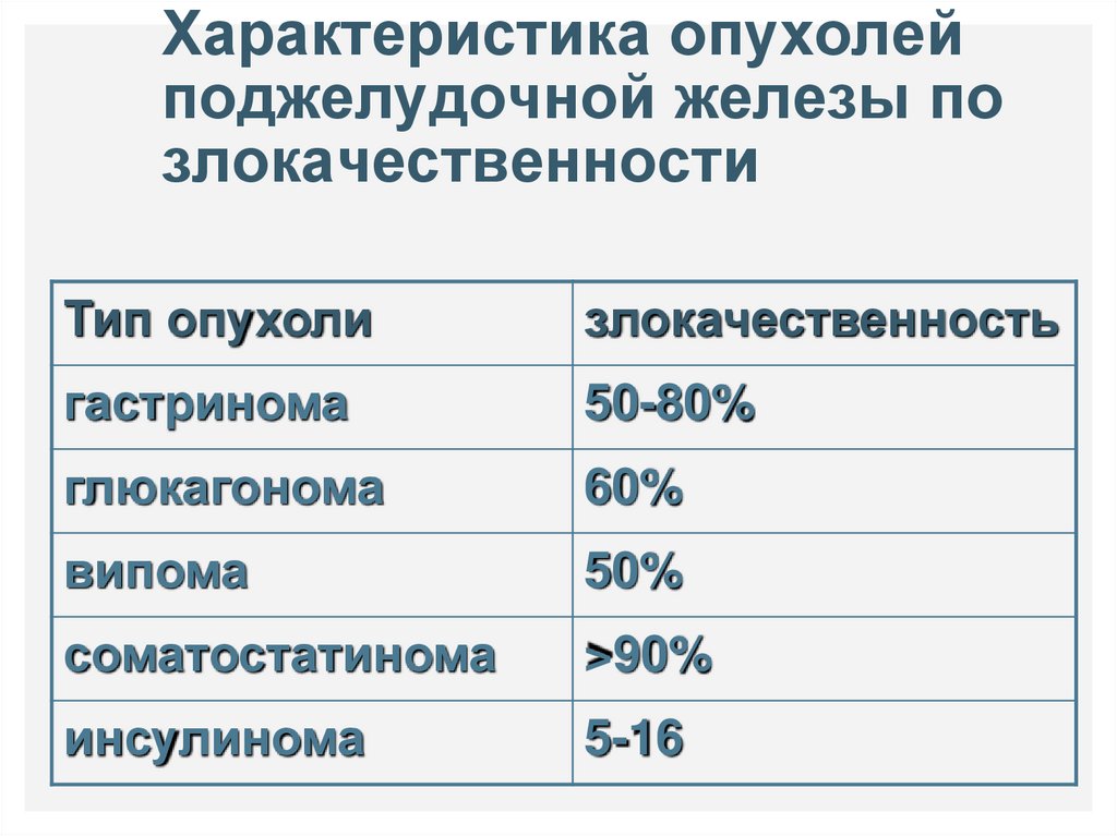 Рак поджелудочной симптомы у женщин