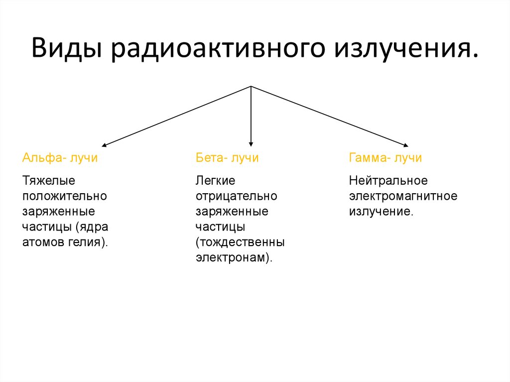 Методы наблюдения и регистрации радиоактивных излучений