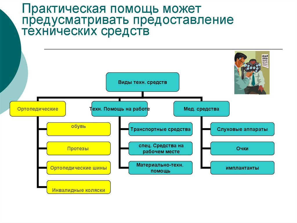 Практика помощь