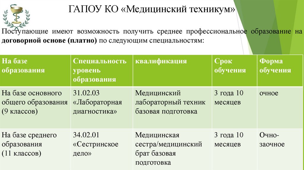 Учебный план тюменский медицинский колледж