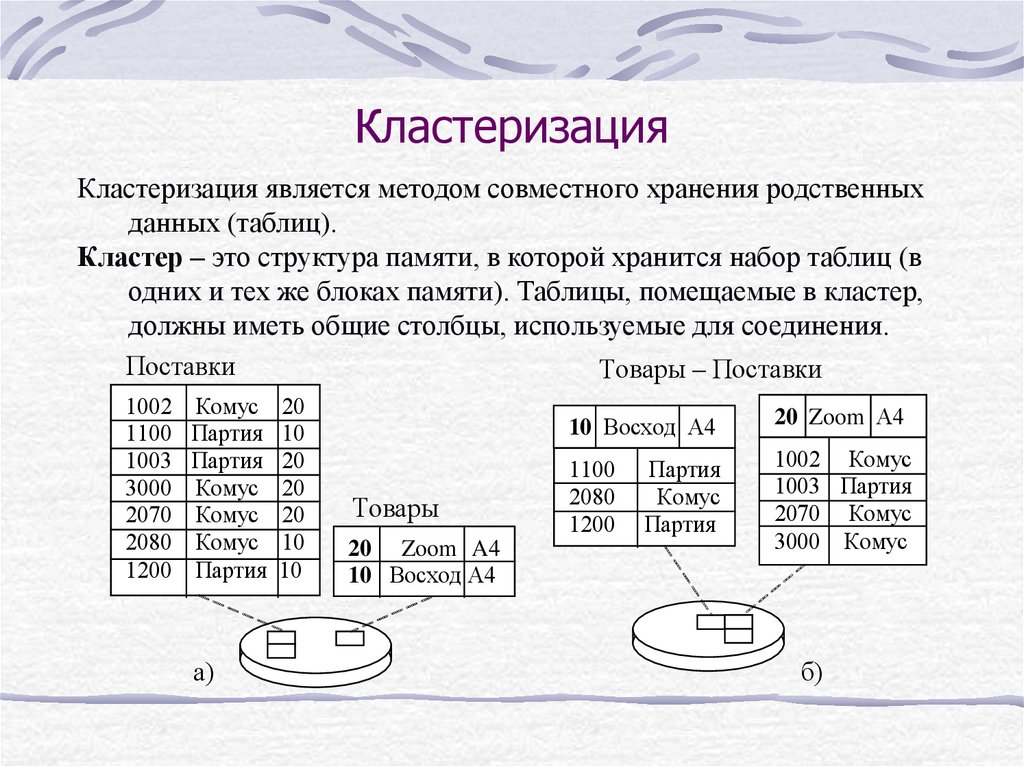 Кластерах данных. Кластеризация данных. Кластер базы данных. Кластер данных это. Кластерная таблица.