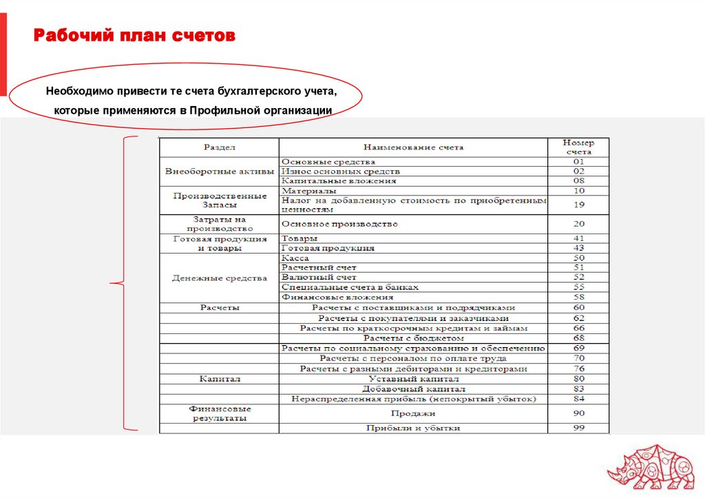 Отчет о прохождении производственной практики в пожарной части