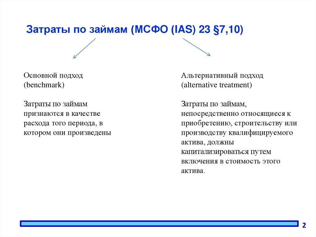 Бухгалтерский учет затрат по займам - презентация онлайн