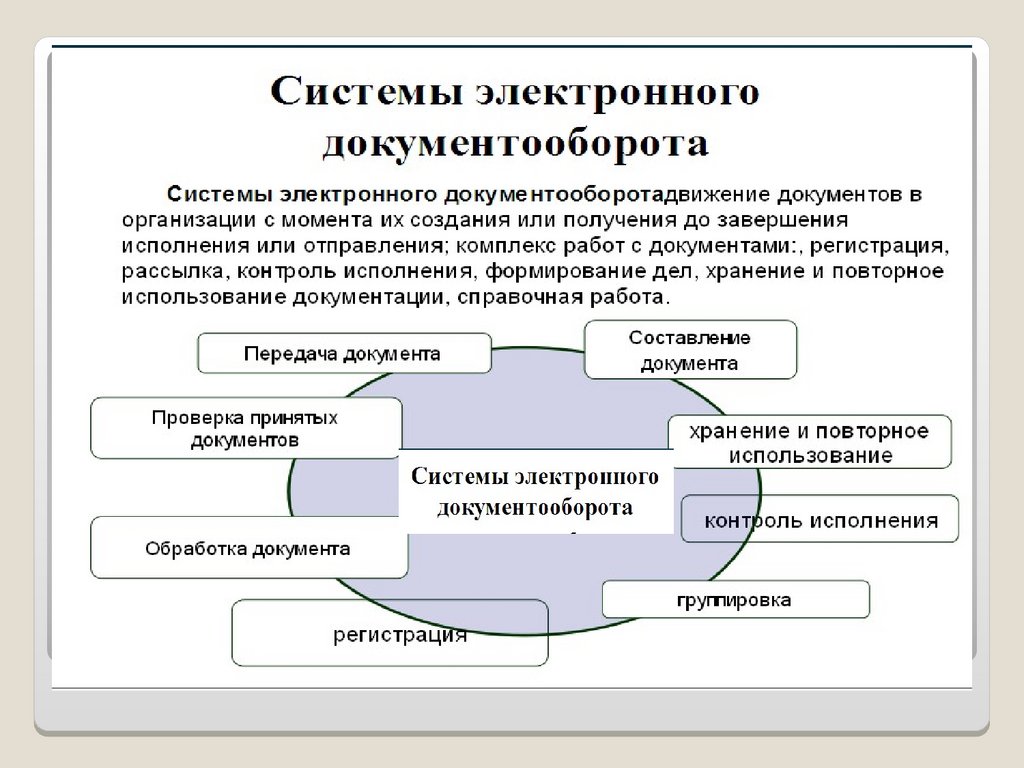 Развитие документов в россии