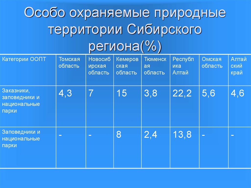 Карта оопт томской области