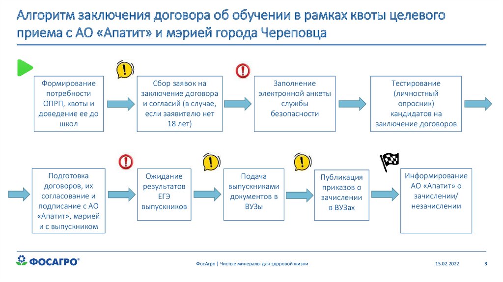 Целевая квота уже выбрана. БФУ целевая квота. Ответ на письмо о квоте приема на целевое обучение.