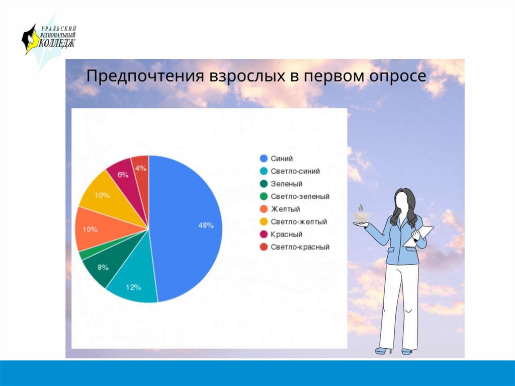 Как цвет влияет на настроение человека презентация