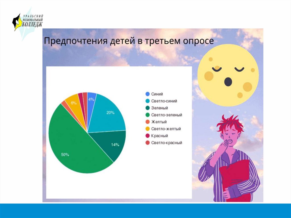 Как цвет влияет на настроение человека презентация