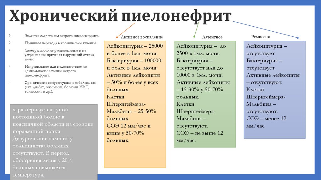 Удвоение почек код по мкб 10. Гидронефроз почки мкб 10. Пиелонефрит мкб. Гидронефроз мкб код 10. Пиелонефрит код по мкб.