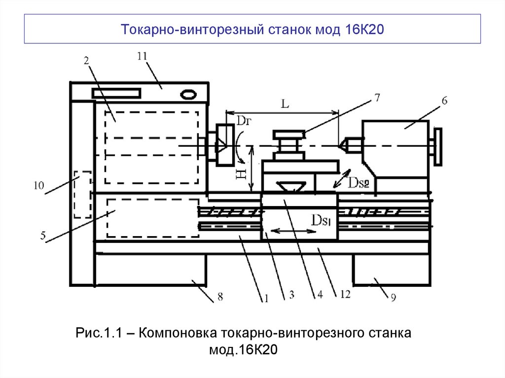 Устройство токарно винторезного станка презентация