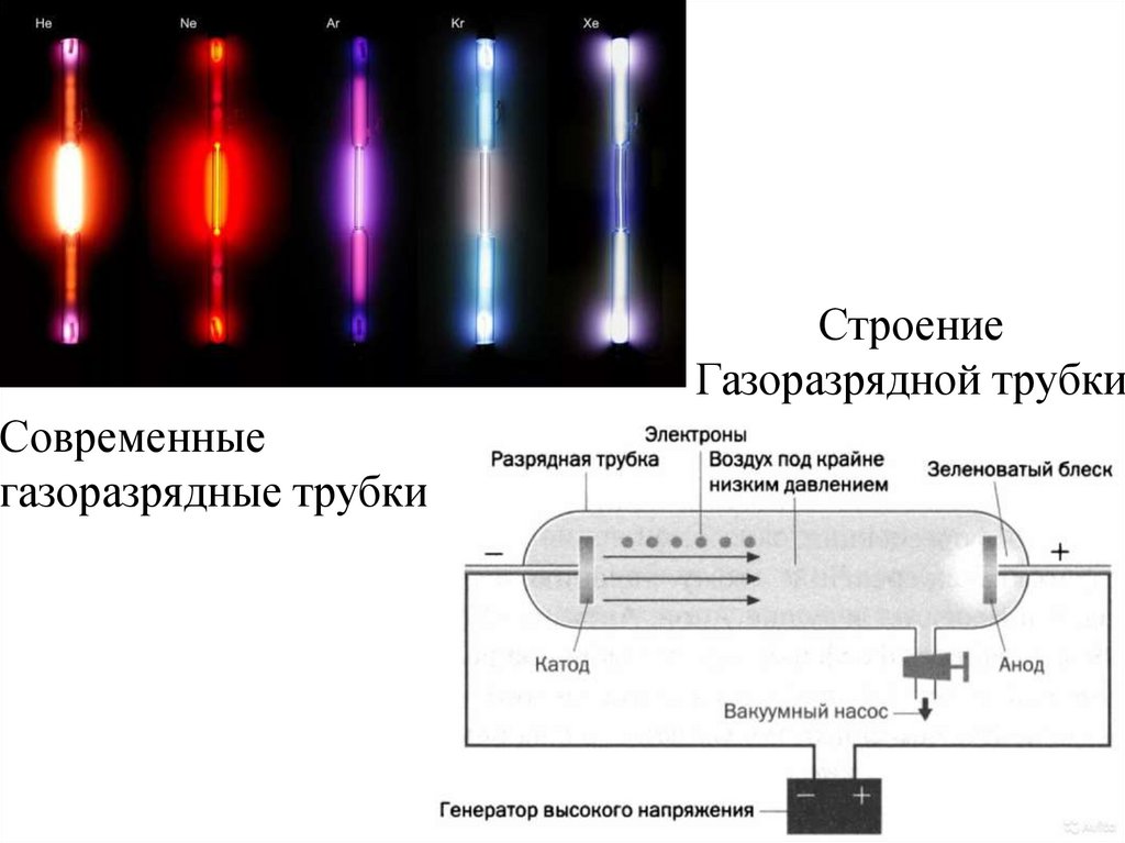 Плазма четвертое состояние вещества проект по физике 10 класс