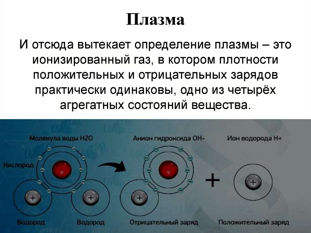 Плазма 4 состояние вещества проект по физике