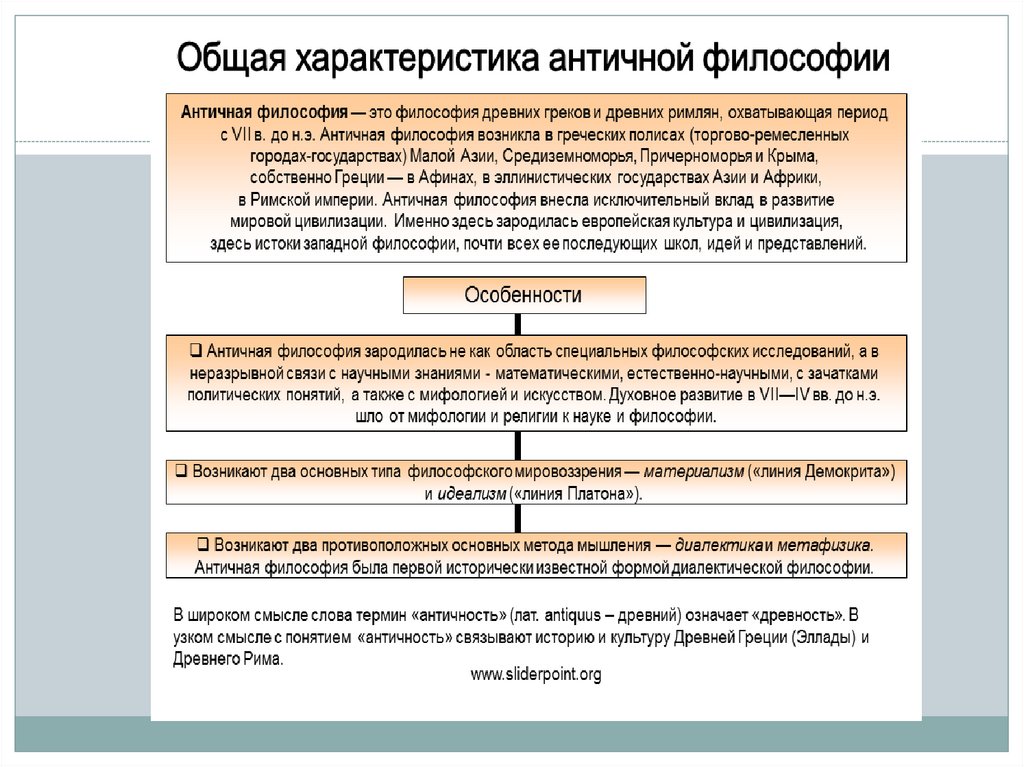 Характерной особенностью античной философии являлся