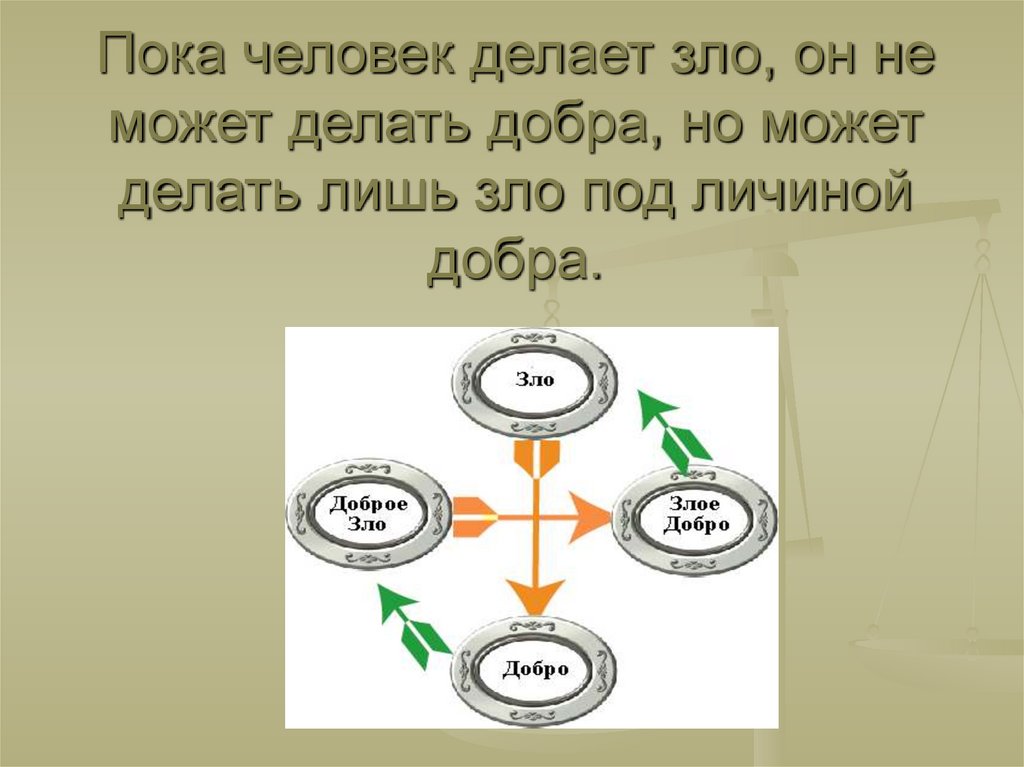 Чего больше в мире добра или зла