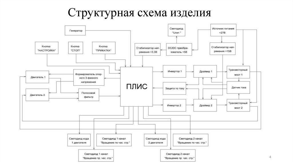 Схема изделия