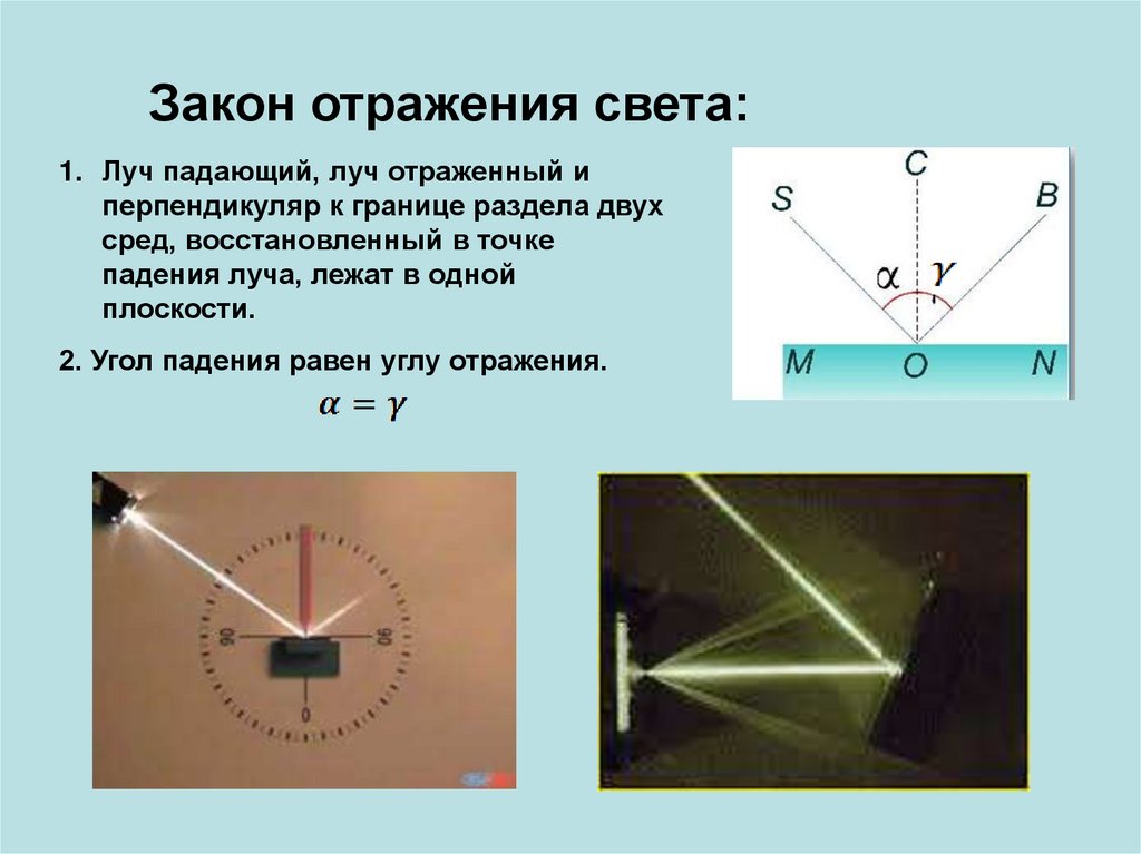 Закон отражения света чертеж