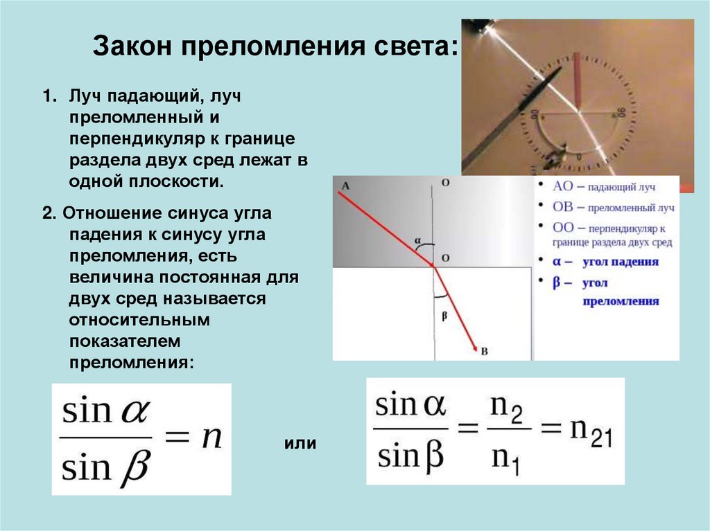 Закон отражения закон преломления света презентация