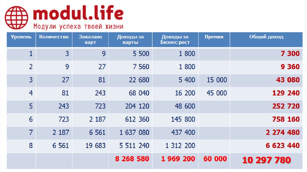 Сайт модуль. Модуль лайф. Modul Life картинки. Мани кеп модуль лайф. Modul compus и ТД.