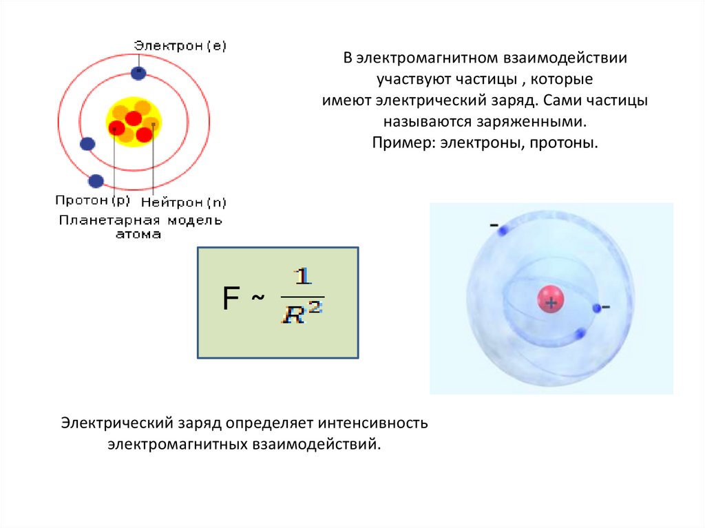 Свободные протоны. Электромагнитное взаимодействие элементарных частиц. Структура магнитного поля электрона. Электрон элементарная частица с зарядом. Электрические заряженные частицы.