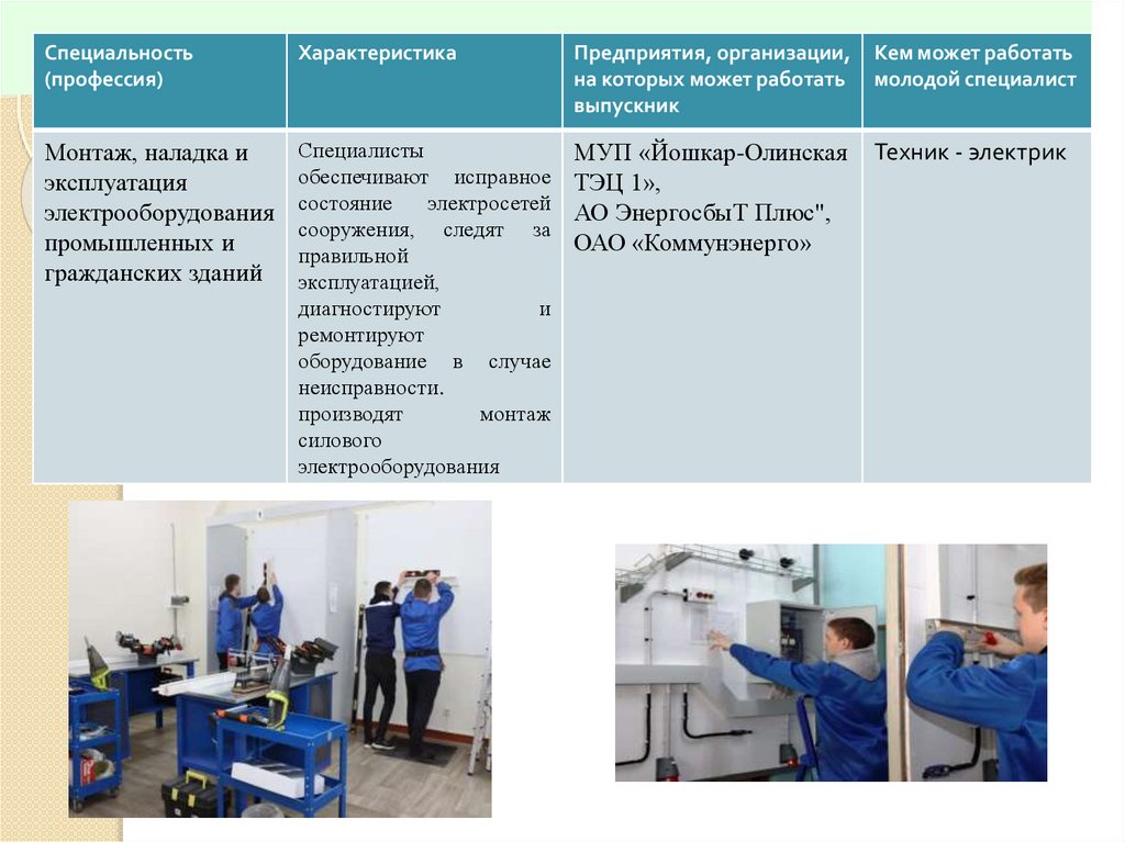 Направления подготовки в 2022 – 2023 г.