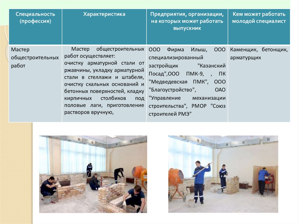 Направления подготовки в 2022 – 2023 г.