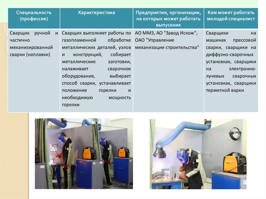 Направления подготовки в 2022 – 2023 г.