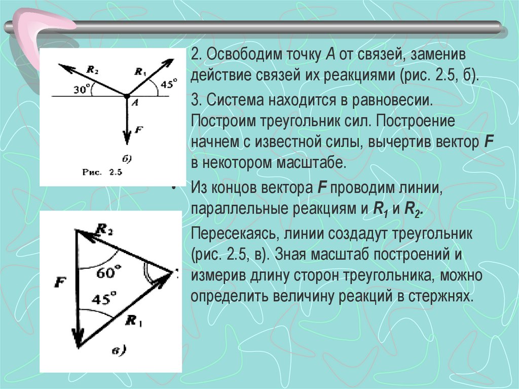 Равновесие системы сходящихся сил