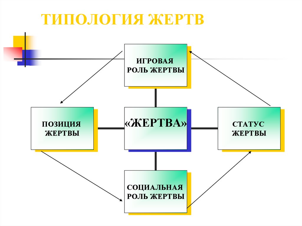 Жертвы в механизме преступного поведения