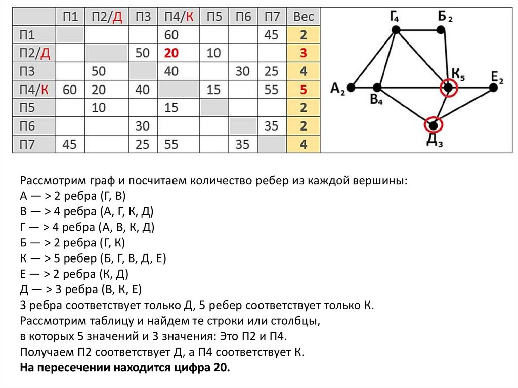 Диаметр дерева это количество ребер. Виды графов в таблице. Как считать графы. Как посчитать количество ребер в графе.