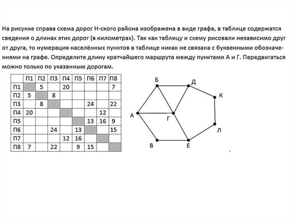 В виде графа в таблице содержатся. Схема дорог в виде графа. На рисунке справа схема дорог. На рисунке справа схема дорог н-ского. Схема дорого нского района.