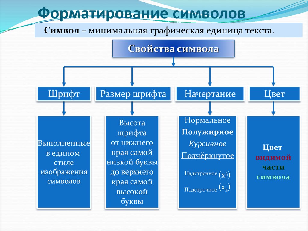 Тест информатика 7 класс форматирование текста