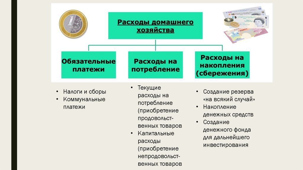 Главная цель домашней экономики