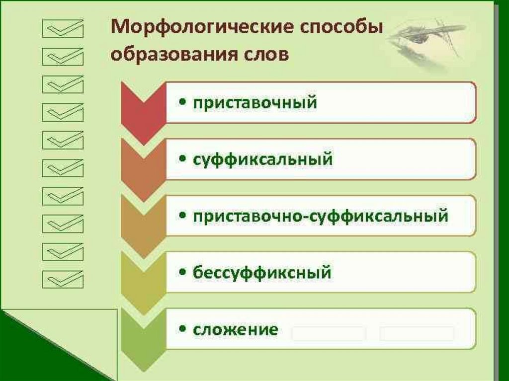 Каким способом словообразования образовано слово. Морфологический способ образования слов. Морфологический способ образования. Морфологический способ. Морфологические способы образования слов префиксальный.