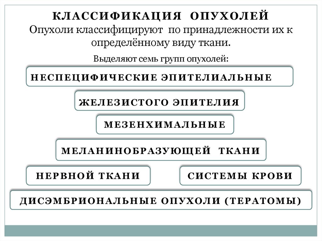 Определение принадлежности к определенной. Классификация опухолей по специфичности. Классификация опухоли схема. Гистогенетическая классификация опухолей. Классификация опухолей по тканевой принадлежности.