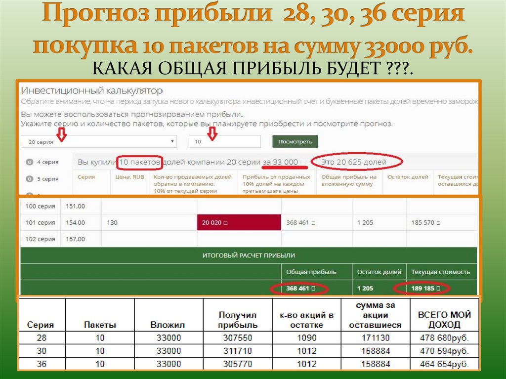 Какая общая оценка. Прогноз прибыли. Ожидаемый финансовый результат. Прогнозная выручка. Прогноз по прибыли.