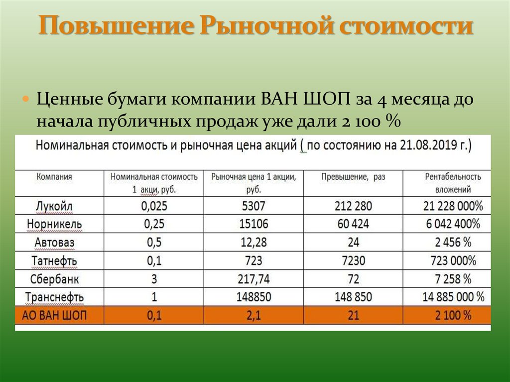 Купить По Рыночной Цене Акции