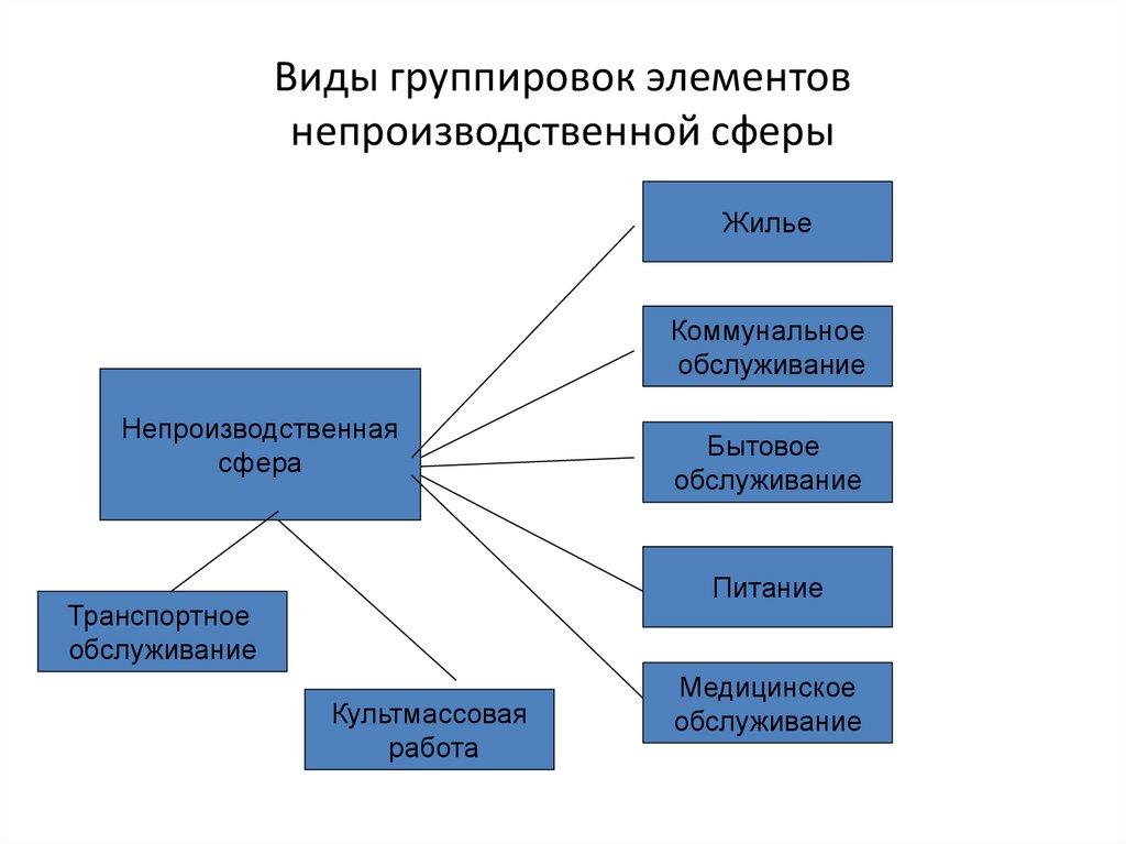 Группа элемент управления