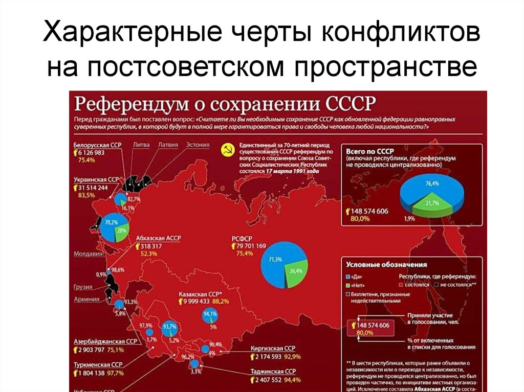 Первым общеевропейским военным конфликтом часто считают. Карта СНГ после распада СССР. Конфликты после распада СССР. Конфликты на постосоветском прост. Конфликты на постсоветском пространстве.